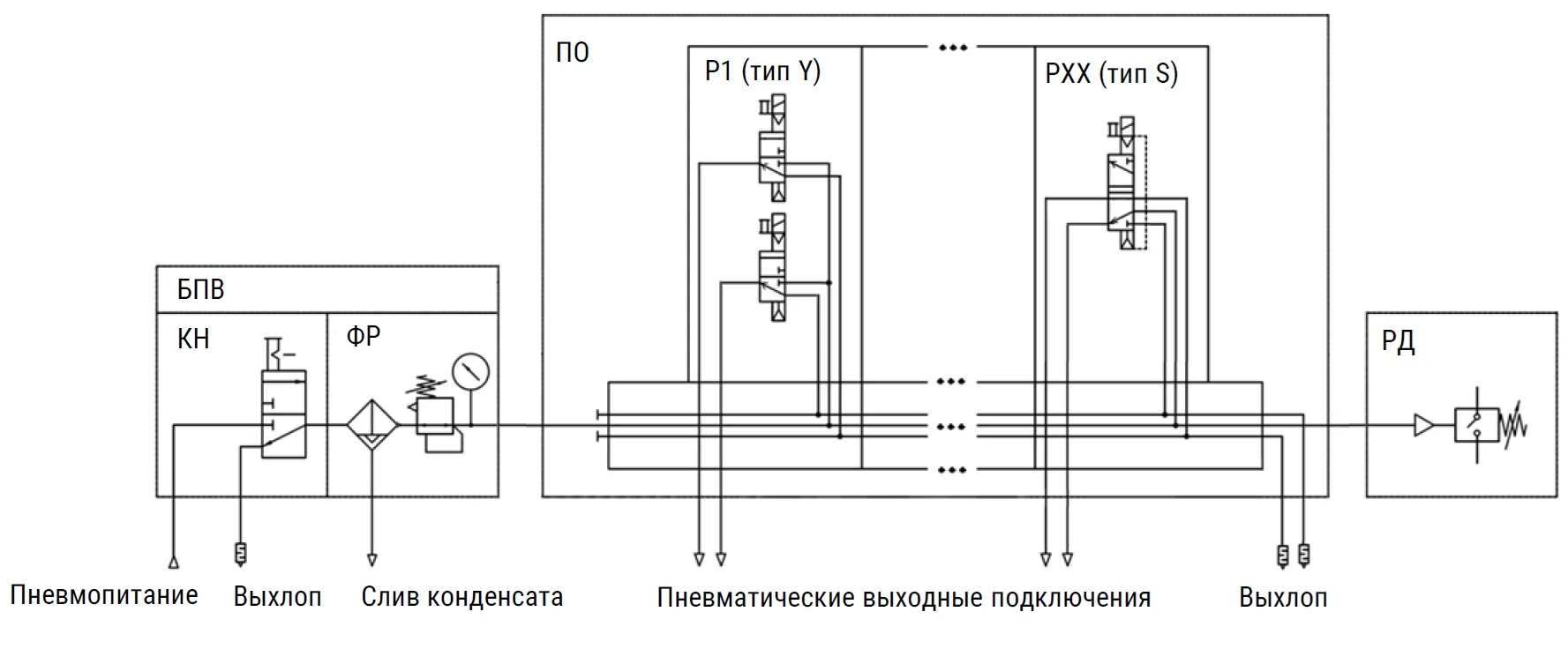 Пневматическая схема шкафа управления BBE-CC