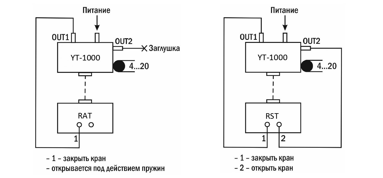 Позиционер электропневматический SV-YT-1000R-PTM с обратной связью