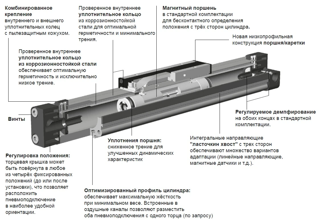Пневмоостров серии JEL-FD