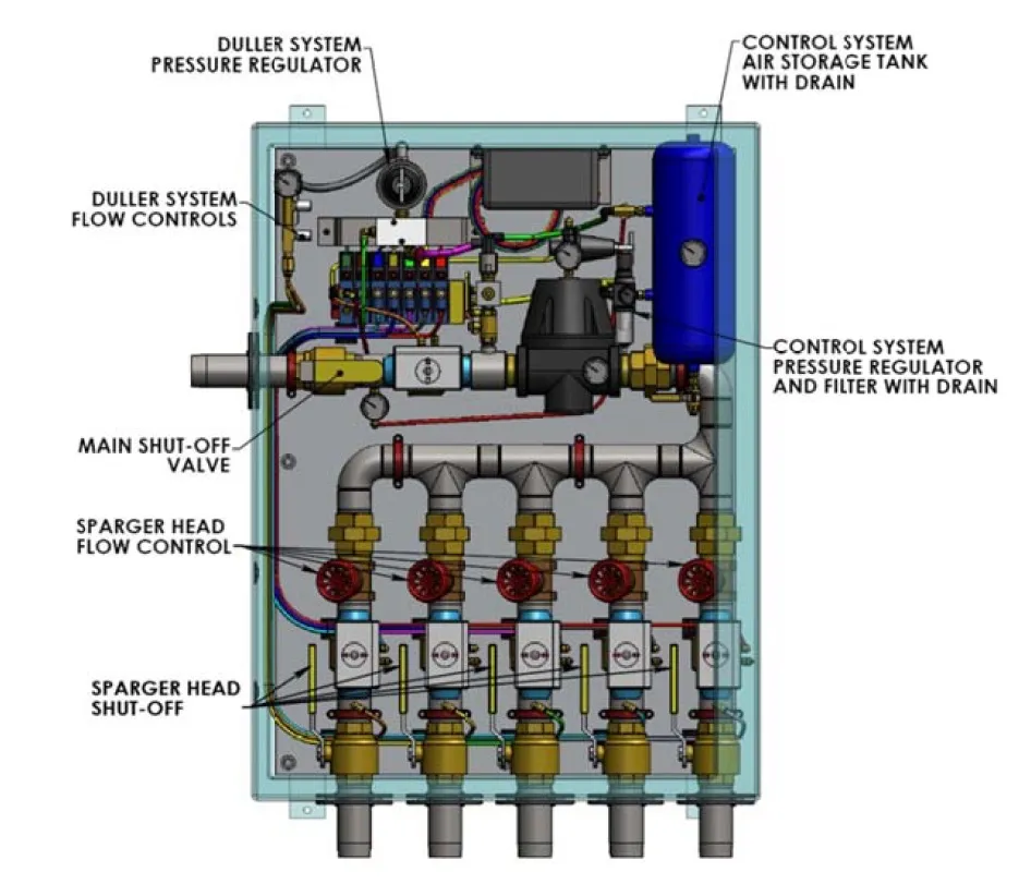 Оригинальный шкаф барботажа — схема