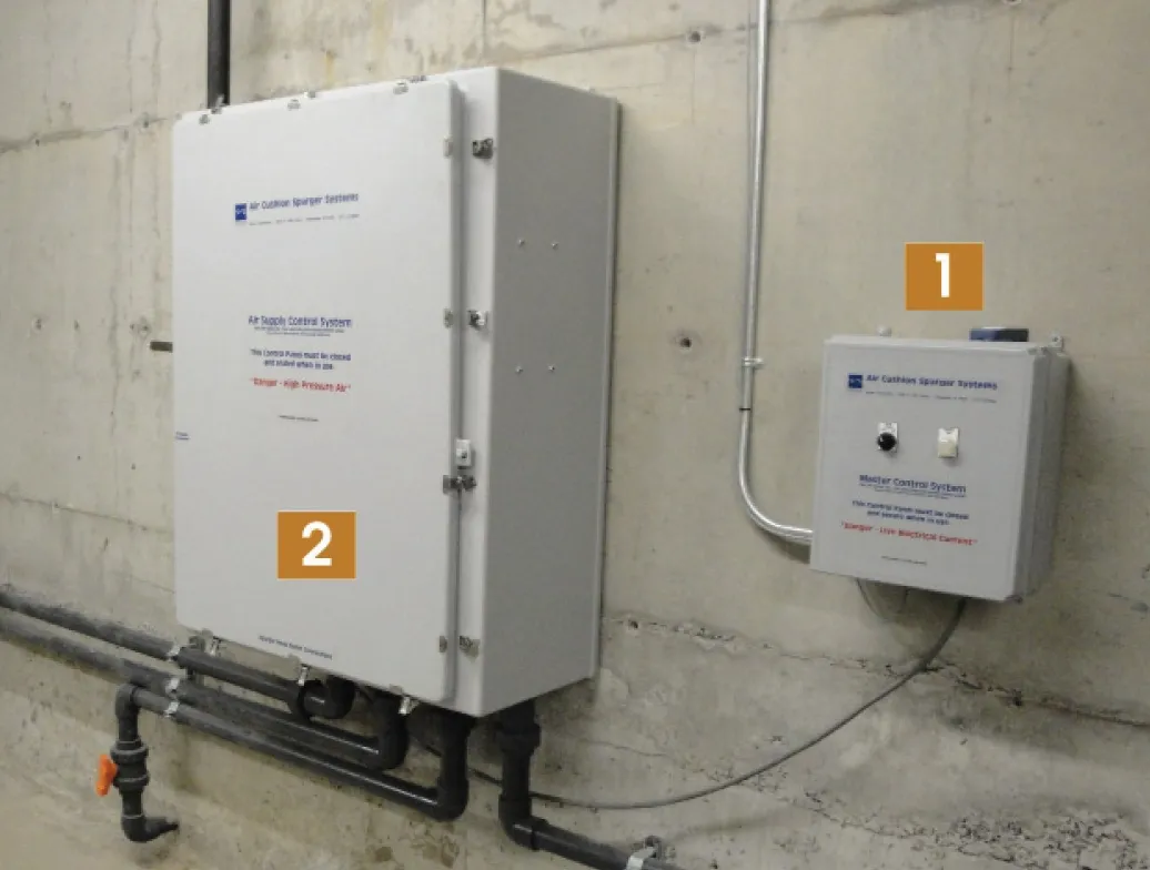 Состав системы — панель управления и шкаф